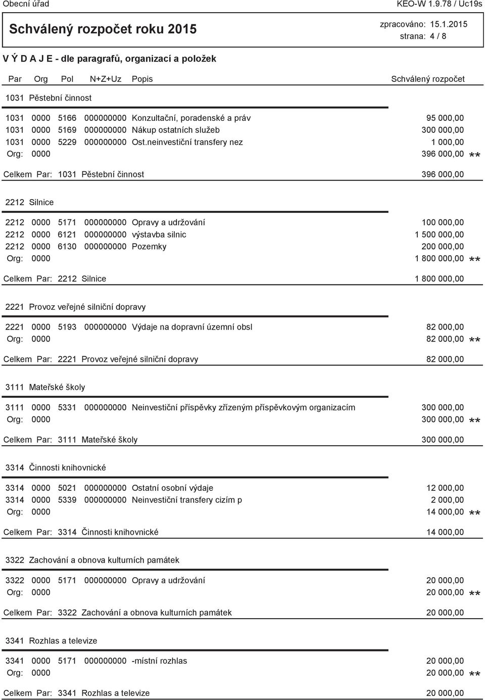 1 500 000,00 2212 0000 6130 000000000 Pozemky 200 000,00 Org: 0000 1 800 000,00 2212 Silnice 1 800 000,00 2221 Provoz veřejné silniční dopravy 2221 0000 5193 000000000 Výdaje na dopravní územní obsl