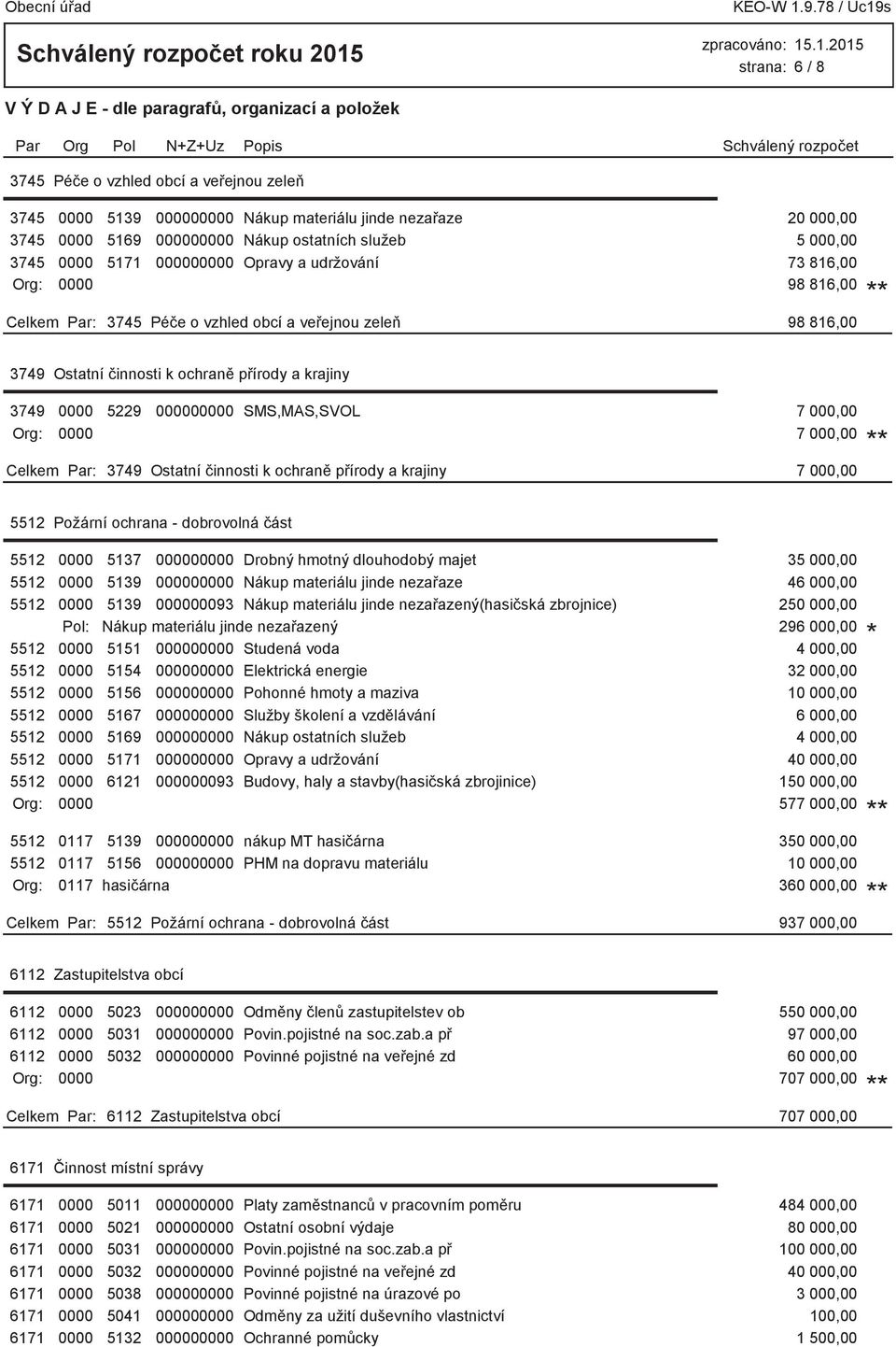 SMS,MAS,SVOL 7 000,00 Org: 0000 7 000,00 3749 Ostatní činnosti k ochraně přírody a krajiny 7 000,00 5512 Požární ochrana - dobrovolná část 5512 0000 5137 000000000 Drobný hmotný dlouhodobý majet 35