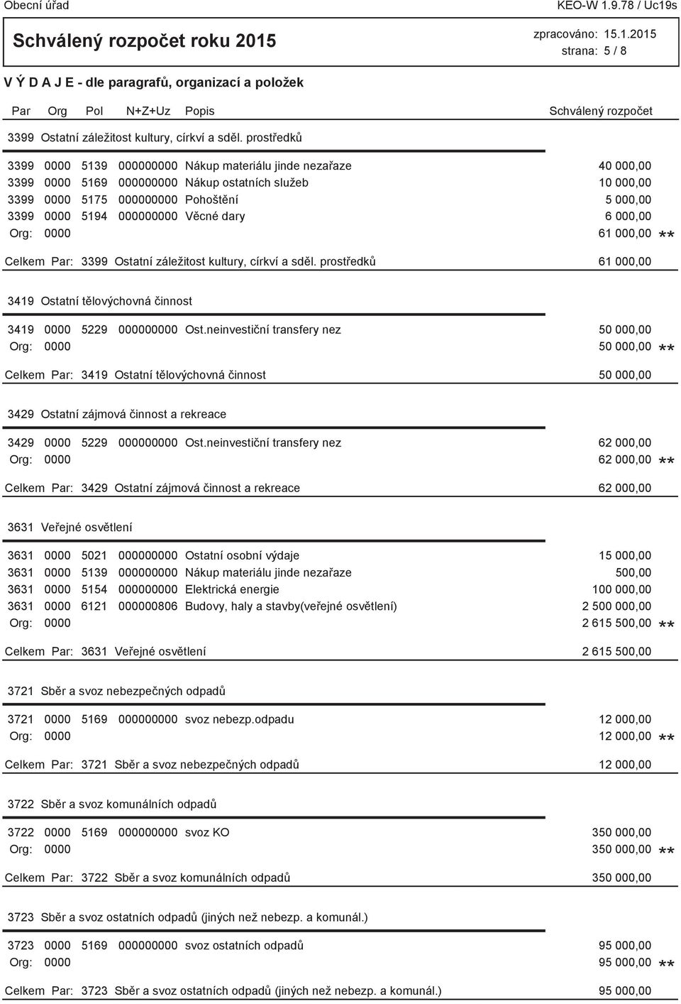 000000000 Věcné dary 6 000,00 Org: 0000 61 000,00 3399 Ostatní záležitost kultury, církví a sděl. prostředků 61 000,00 3419 Ostatní tělovýchovná činnost 3419 0000 5229 000000000 Ost.