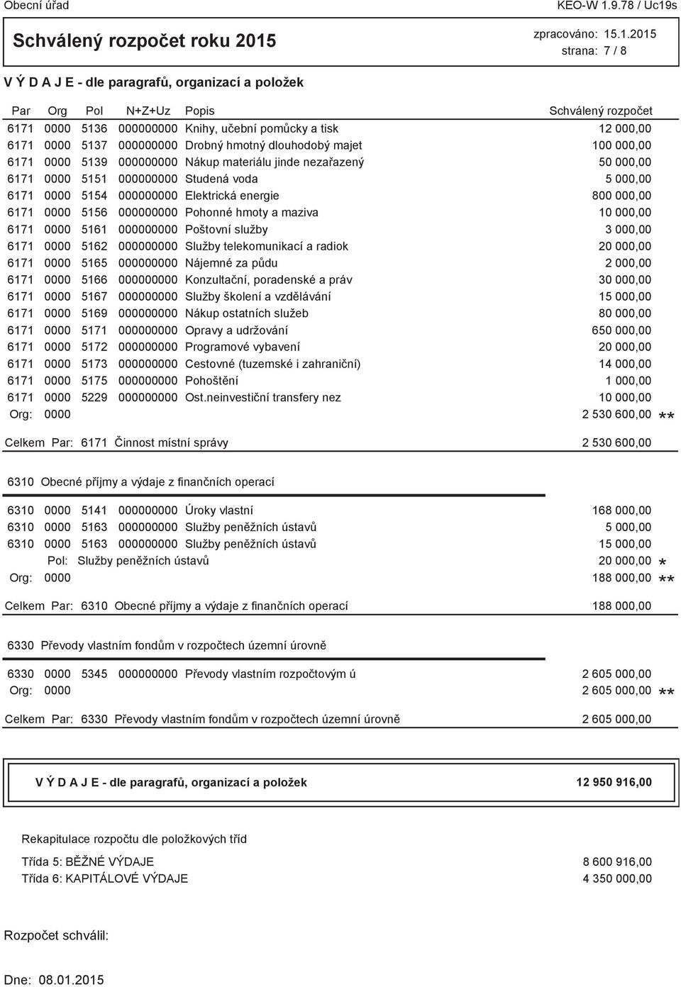 5161 000000000 Poštovní služby 3 000,00 6171 0000 5162 000000000 Služby telekomunikací a radiok 20 000,00 6171 0000 5165 000000000 Nájemné za půdu 2 000,00 6171 0000 5166 000000000 Konzultační,