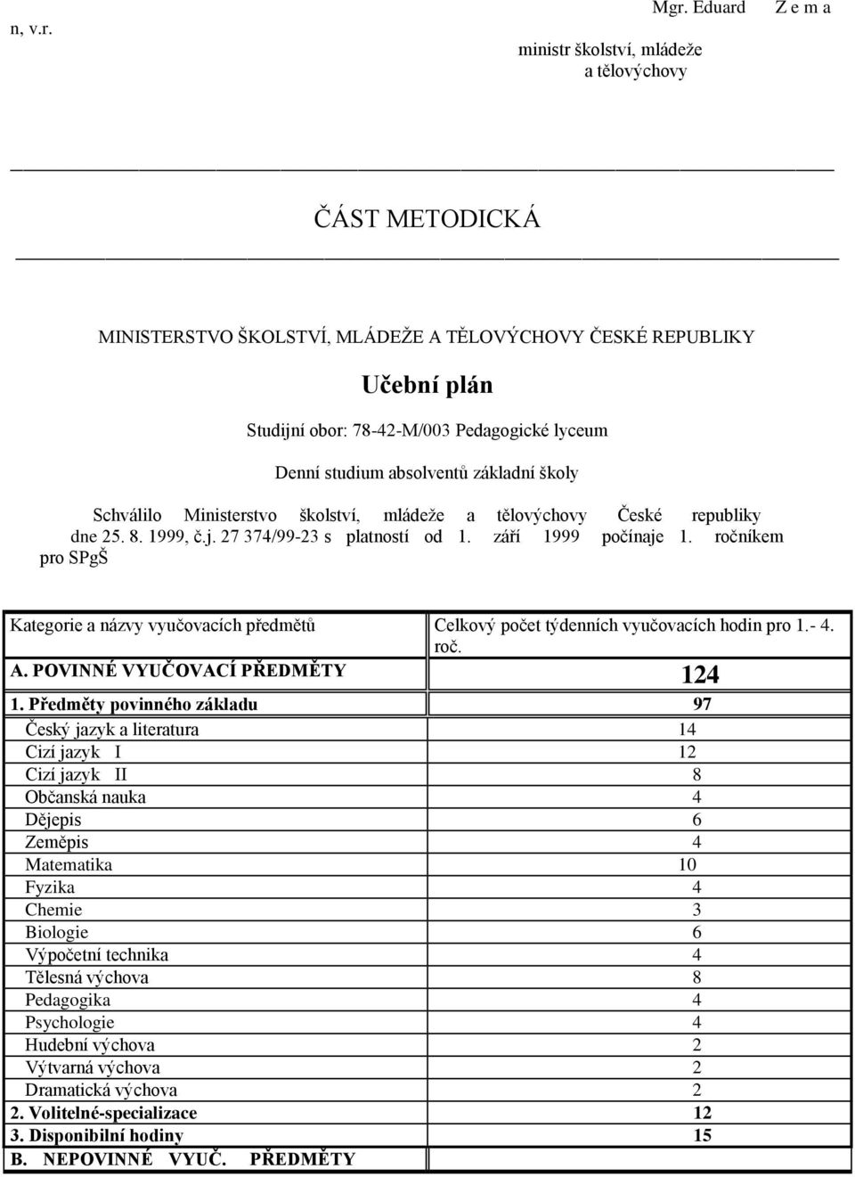 Ministerstvo školství, mládeže a tělovýchovy České republiky dne 25. 8. 1999, č.j. 27 374/99-23 s platností od 1. září 1999 počínaje 1.