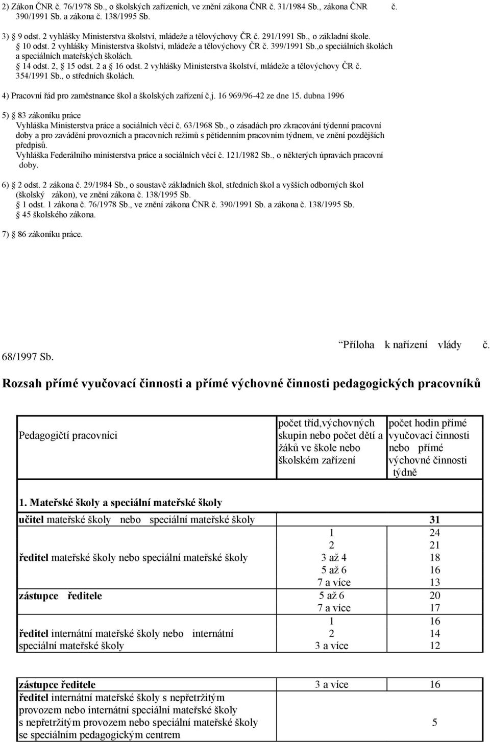 ,o speciálních školách a speciálních mateřských školách. 14 odst. 2, 15 odst. 2 a 16 odst. 2 vyhlášky Ministerstva školství, mládeže a tělovýchovy ČR č. 354/1991 Sb., o středních školách.