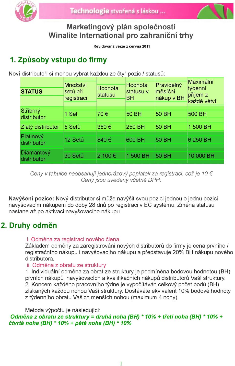 Pravidelný měsíční nákup v BH Maximální týdenní příjem z každé větví 1 Set 70 50 BH 50 BH 500 BH Zlatý 5 Setů 350 250 BH 50 BH 1 500 BH Platinový Diamantový 12 Setů 840 600 BH 50 BH 6 250 BH 30 Setů