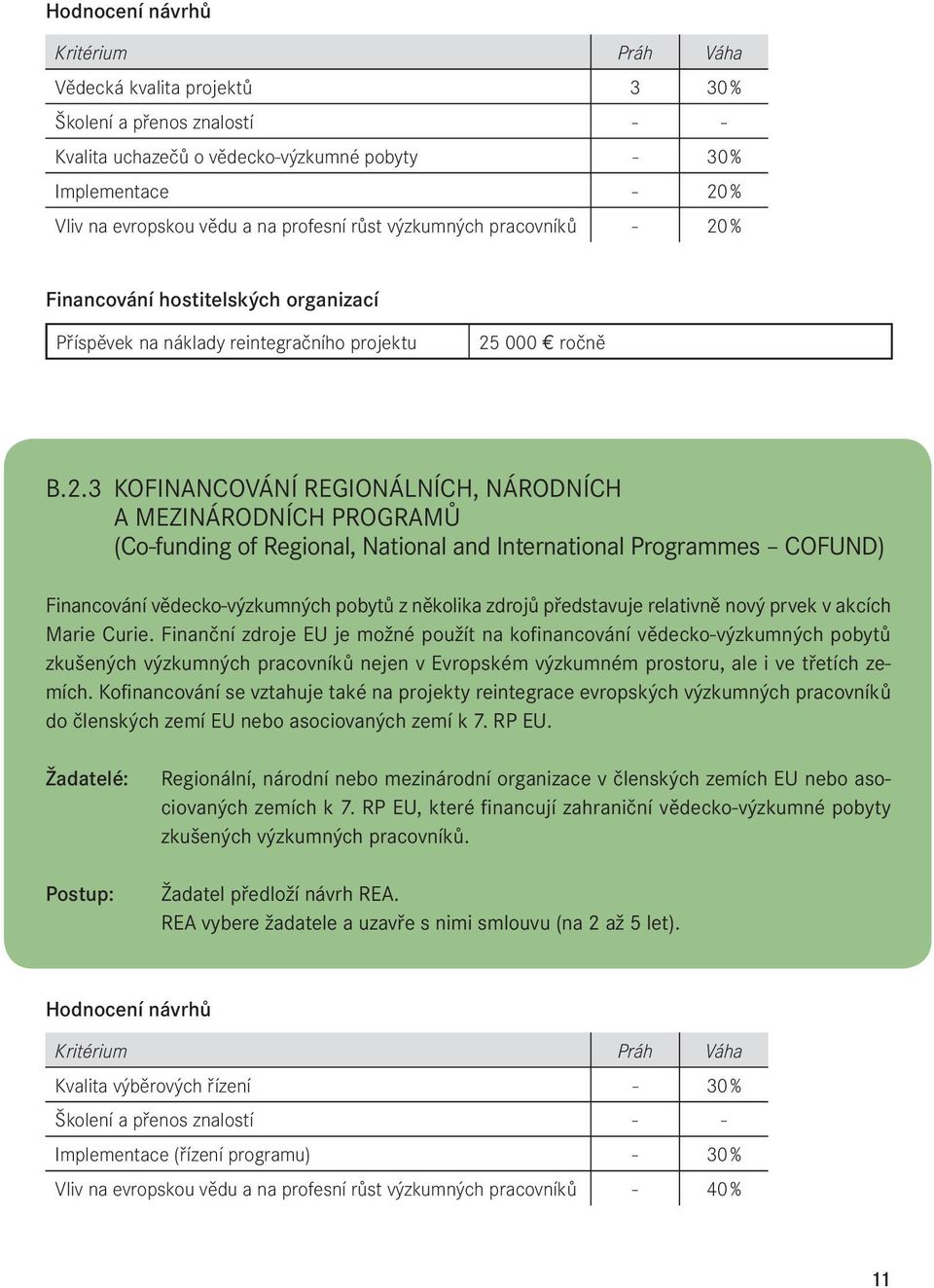 % Financování hostitelských organizací Příspěvek na náklady reintegračního projektu 25