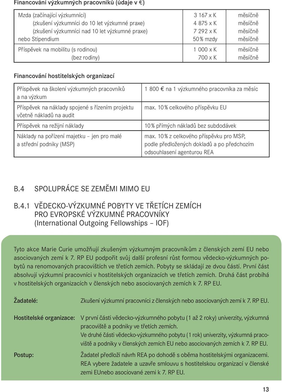 náklady spojené s řízením projektu včetně nákladů na audit Příspěvek na režijní náklady Náklady na pořízení majetku jen pro malé a střední podniky (MSP) 1 800 na 1 výzkumného pracovníka za měsíc max.