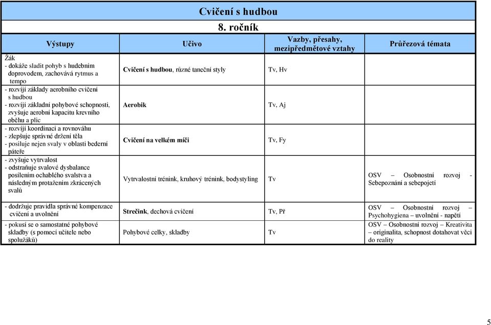 svalstva a následným protažením zkrácených svalů Učivo Cvičení s hudbou, různé taneční styly Aerobik Cvičení na velkém míči Cvičení s hudbou 8.