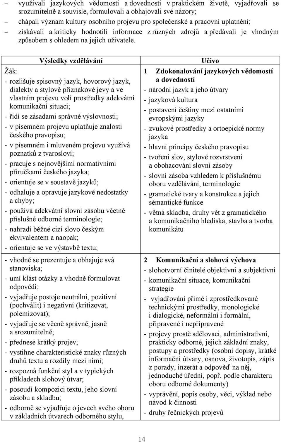 Výsledky vzdělávání Žák: - rozlišuje spisovný jazyk, hovorový jazyk, dialekty a stylově příznakové jevy a ve vlastním projevu volí prostředky adekvátní komunikační situaci; - řídí se zásadami správné