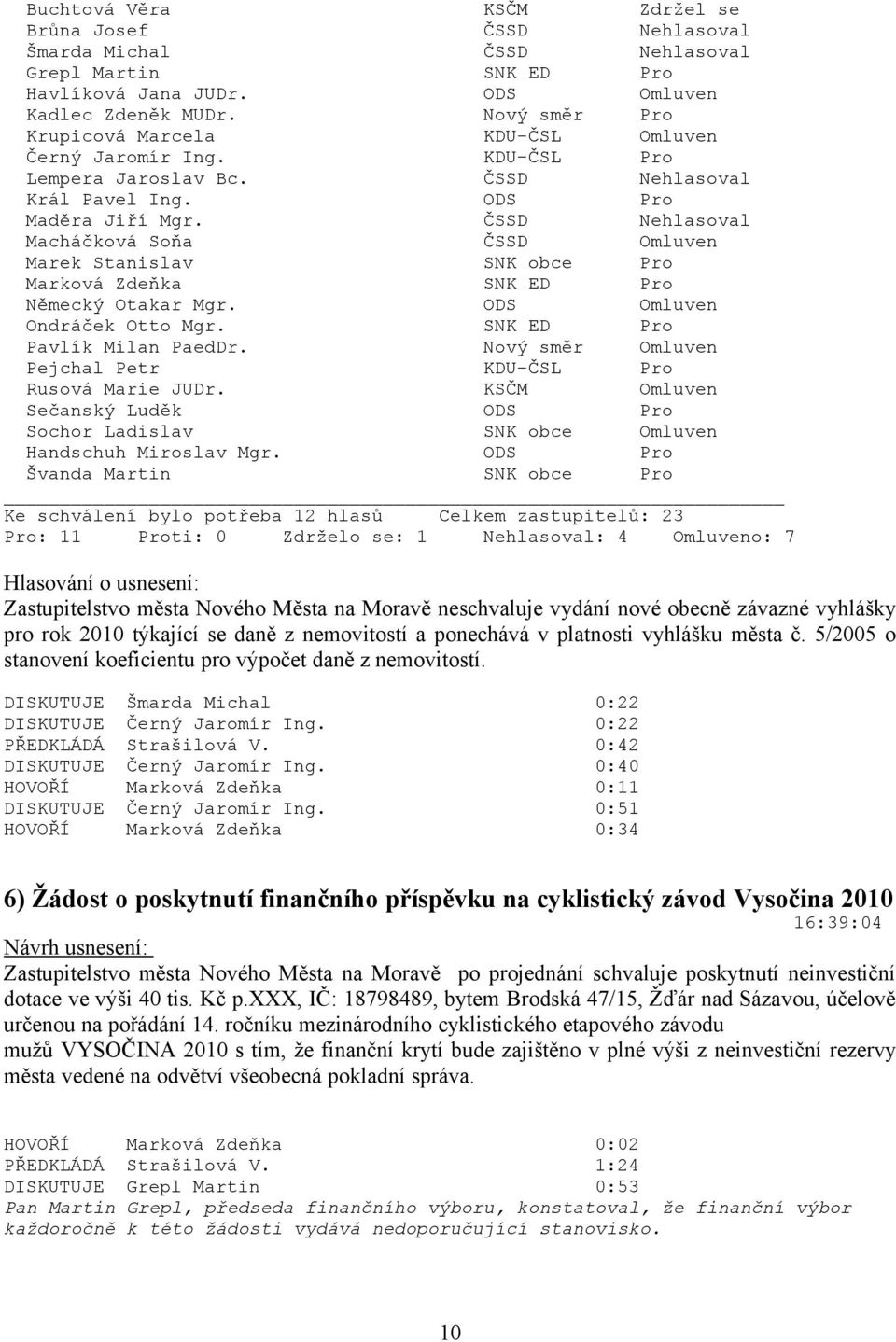 nemovitostí a ponechává v platnosti vyhlášku města č. 5/2005 o stanovení koeficientu pro výpočet daně z nemovitostí. DISKUTUJE Šmarda Michal 0:22 DISKUTUJE Černý Jaromír Ing.