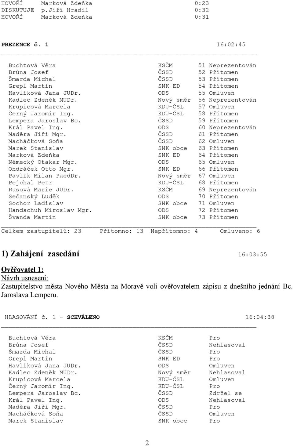 Nový směr 56 Neprezentován Krupicová Marcela KDU-ČSL 57 Omluven Černý Jaromír Ing. KDU-ČSL 58 Přítomen Lempera Jaroslav Bc. ČSSD 59 Přítomen Král Pavel Ing. ODS 60 Neprezentován Maděra Jiří Mgr.