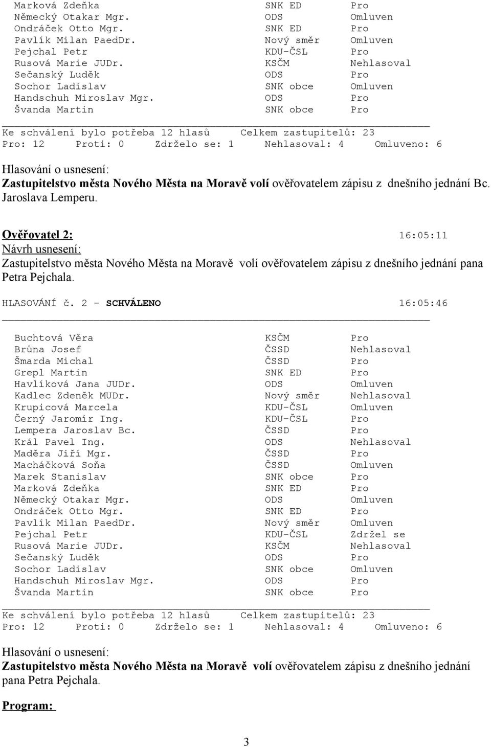 2 - SCHVÁLENO 16:05:46 Buchtová Věra KSČM Pro Brůna Josef ČSSD Nehlasoval Kadlec Zdeněk MUDr. Nový směr Nehlasoval Král Pavel Ing.