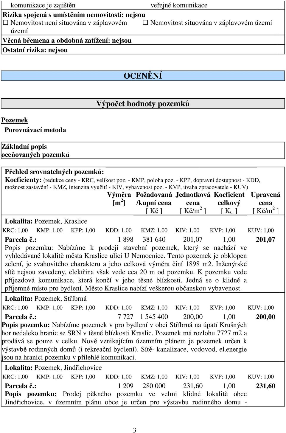 velikost poz. - KMP, poloha poz. - KPP, dopravní dostupnost - KDD, možnost zastavění - KMZ, intenzita využití - KIV, vybavenost poz.