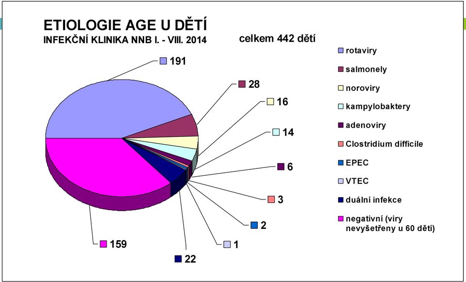 noroviry kampylobaktery adenoviry Clostridium difficile