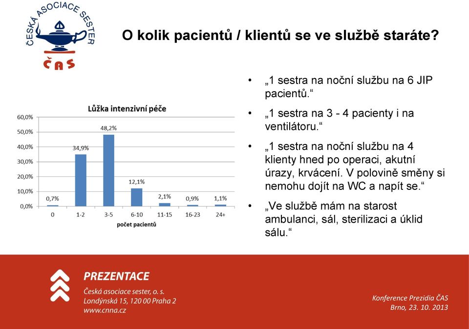 1 sestra na 3-4 pacienty i na ventilátoru.