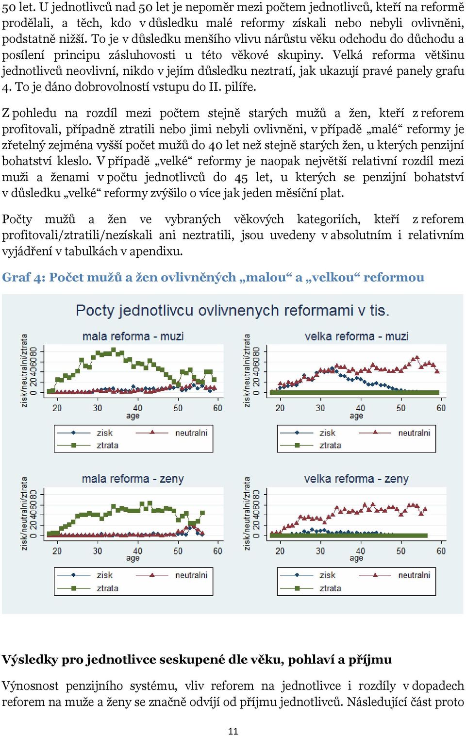 Velká reforma většinu jednotlivců neovlivní, nikdo v jejím důsledku neztratí, jak ukazují pravé panely grafu 4. To je dáno dobrovolností vstupu do II. pilíře.