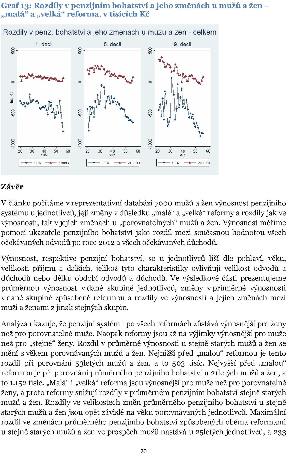 Výnosnost měříme pomocí ukazatele penzijního bohatství jako rozdíl mezi současnou hodnotou všech očekávaných odvodů po roce 2012 a všech očekávaných důchodů.