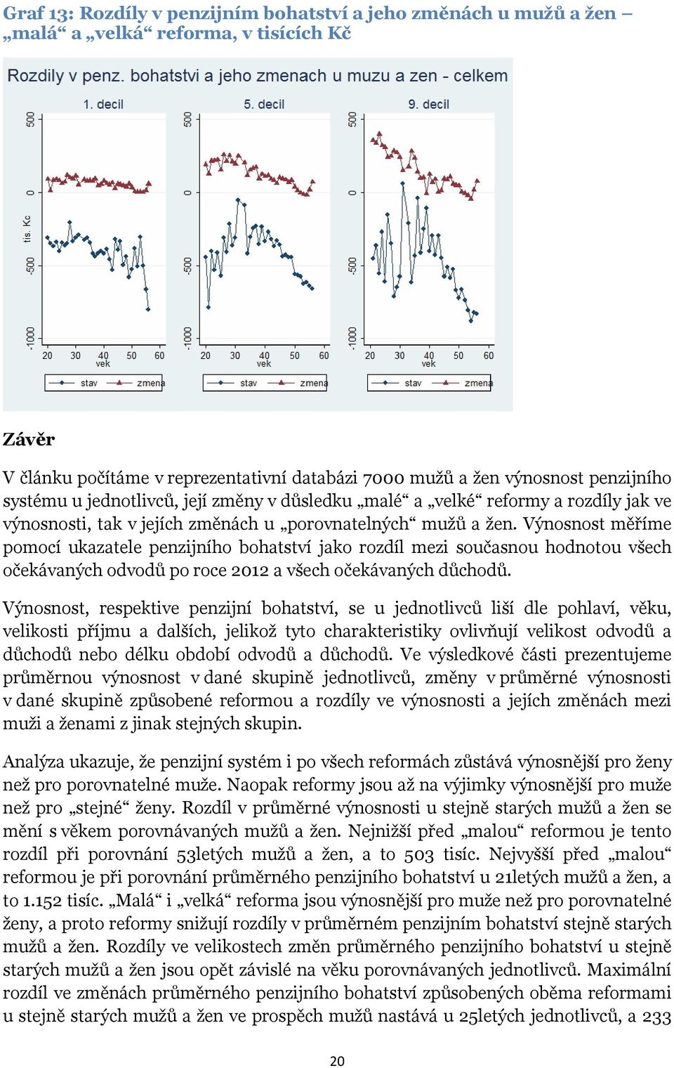 Výnosnost měříme pomocí ukazatele penzijního bohatství jako rozdíl mezi současnou hodnotou všech očekávaných odvodů po roce 2012 a všech očekávaných důchodů.