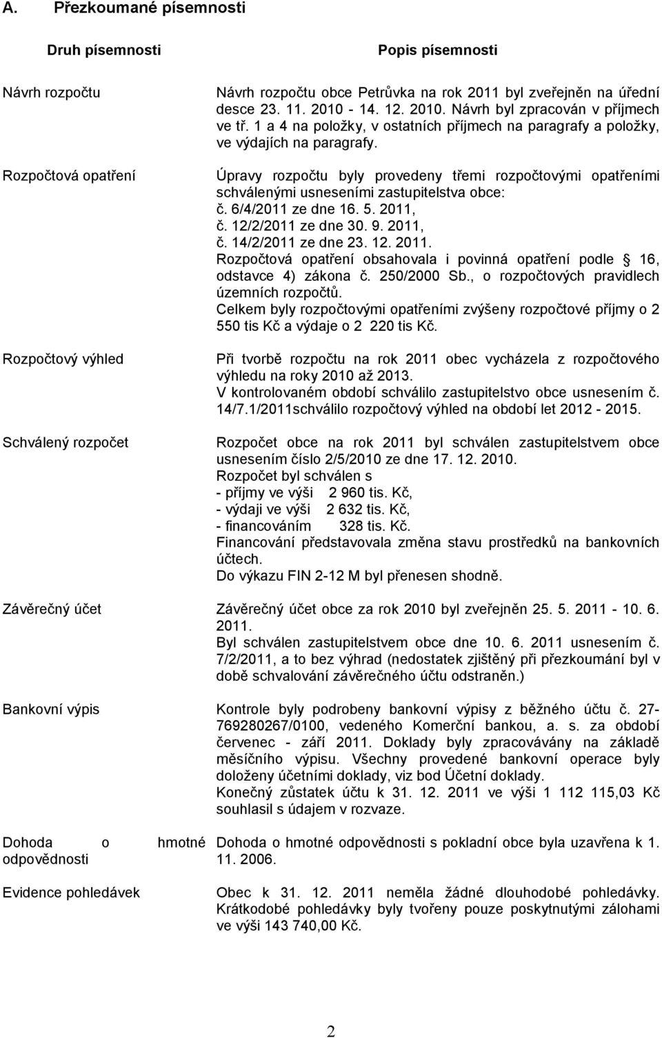 Úpravy rozpočtu byly provedeny třemi rozpočtovými opatřeními schválenými usneseními zastupitelstva obce: č. 6/4/2011 ze dne 16. 5. 2011,