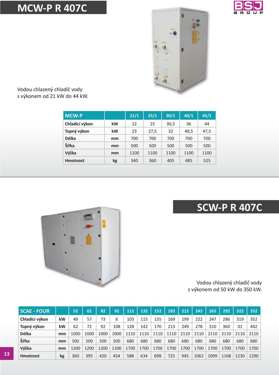 Hmotnost kg 340 360 405 485 525 SCW-P R 407C Vodou chlazený chladič vody s výkonem od 50 kw do 350 kw.