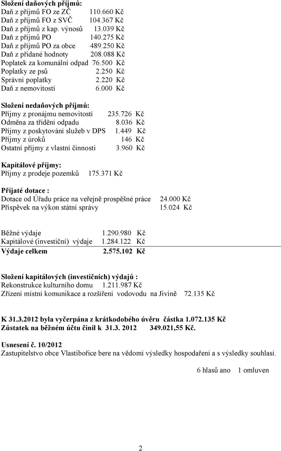 000 Kč Složení nedaňových příjmů: Příjmy z pronájmu nemovitostí 235.726 Kč Odměna za třídění odpadu 8.036 Kč Příjmy z poskytování služeb v DPS 1.