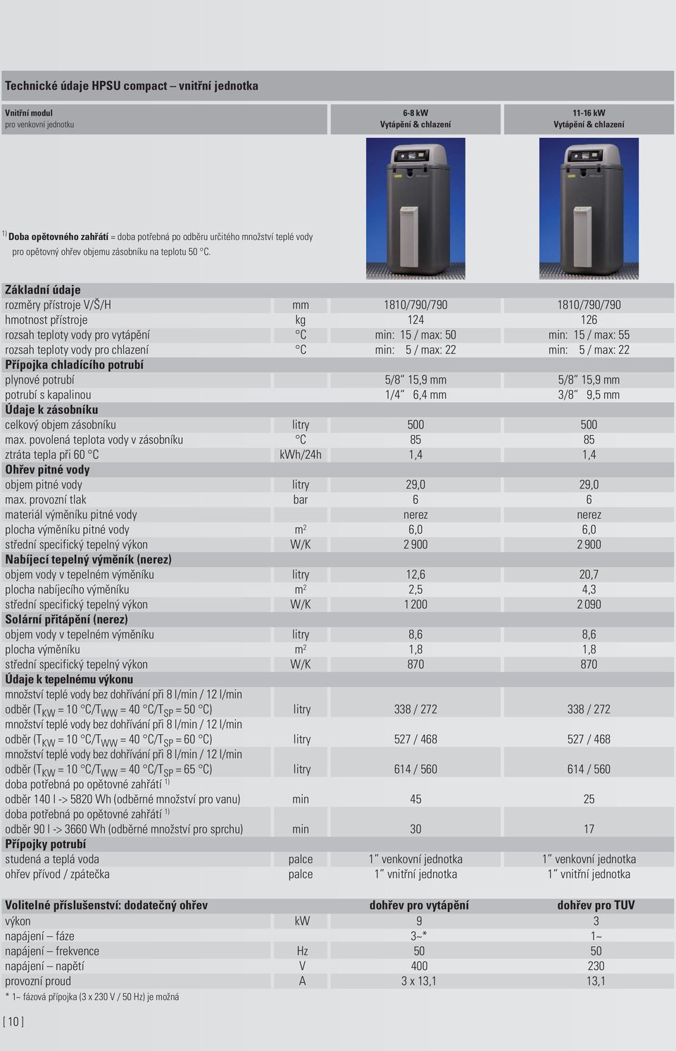 Základní údaje rozměry přístroje V/Š/H mm 1810/790/790 1810/790/790 hmotnost přístroje kg 124 126 rozsah teploty vody pro vytápění C min: 15 / max: 50 min: 15 / max: 55 rozsah teploty vody pro