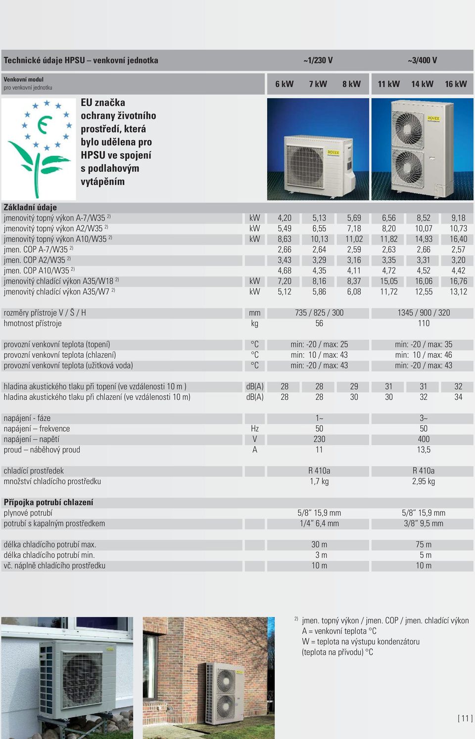 A10/W35 2) kw 8,63 10,13 11,02 11,82 14,93 16,40 jmen. COP A-7/W35 2) 2,66 2,64 2,59 2,63 2,66 2,57 jmen. COP A2/W35 2) 3,43 3,29 3,16 3,35 3,31 3,20 jmen.