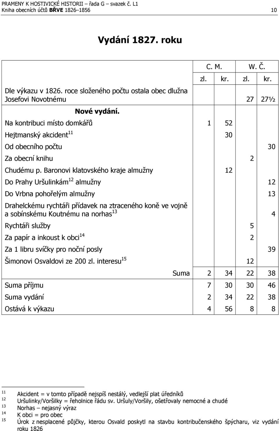 Baronovi klatovského kraje almužny 12 Do Prahy Uršulinkám 12 almužny 12 Do Vrbna pohořelým almužny 13 Drahelckému rychtáři přídavek na ztraceného koně ve vojně a sobínskému Koutnému na norhas 13 4