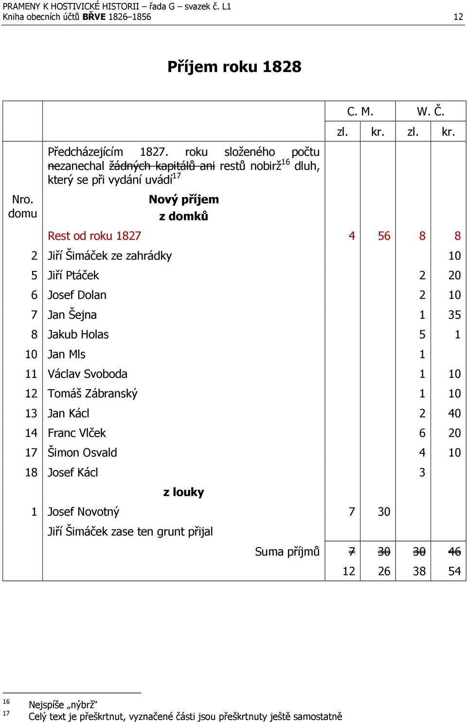ze zahrádky 10 5 Jiří Ptáček 2 20 6 Josef Dolan 2 10 7 Jan Šejna 1 35 8 Jakub Holas 5 1 10 Jan Mls 1 11 Václav Svoboda 1 10 12 Tomáš Zábranský 1 10 13 Jan Kácl 2 40
