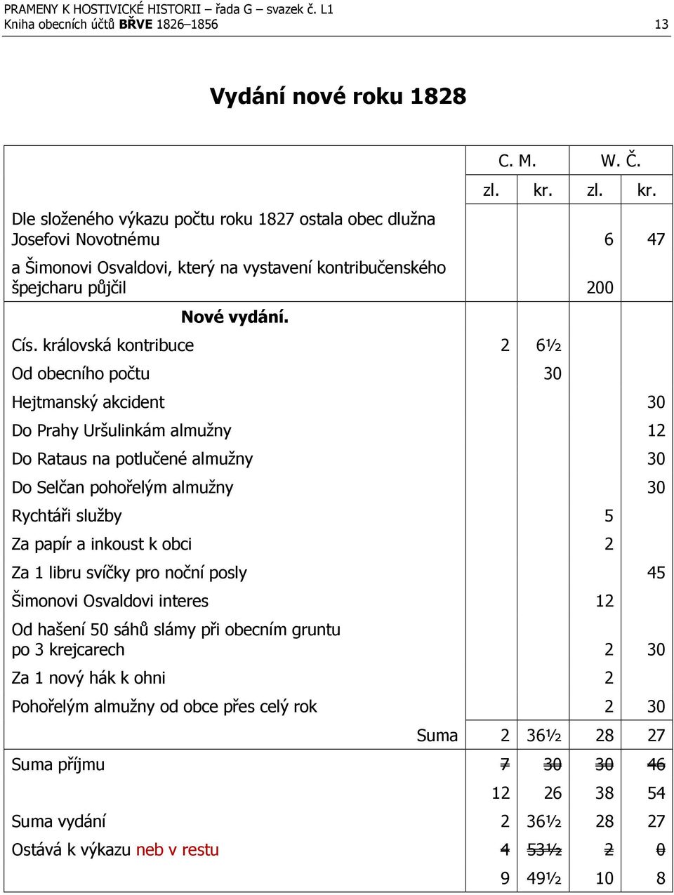 2 6½ Od obecního počtu 30 Hejtmanský akcident 30 Do Prahy Uršulinkám almužny 12 Do Rataus na potlučené almužny 30 Do Selčan pohořelým almužny 30 Rychtáři služby 5 Za papír a inkoust k obci 2