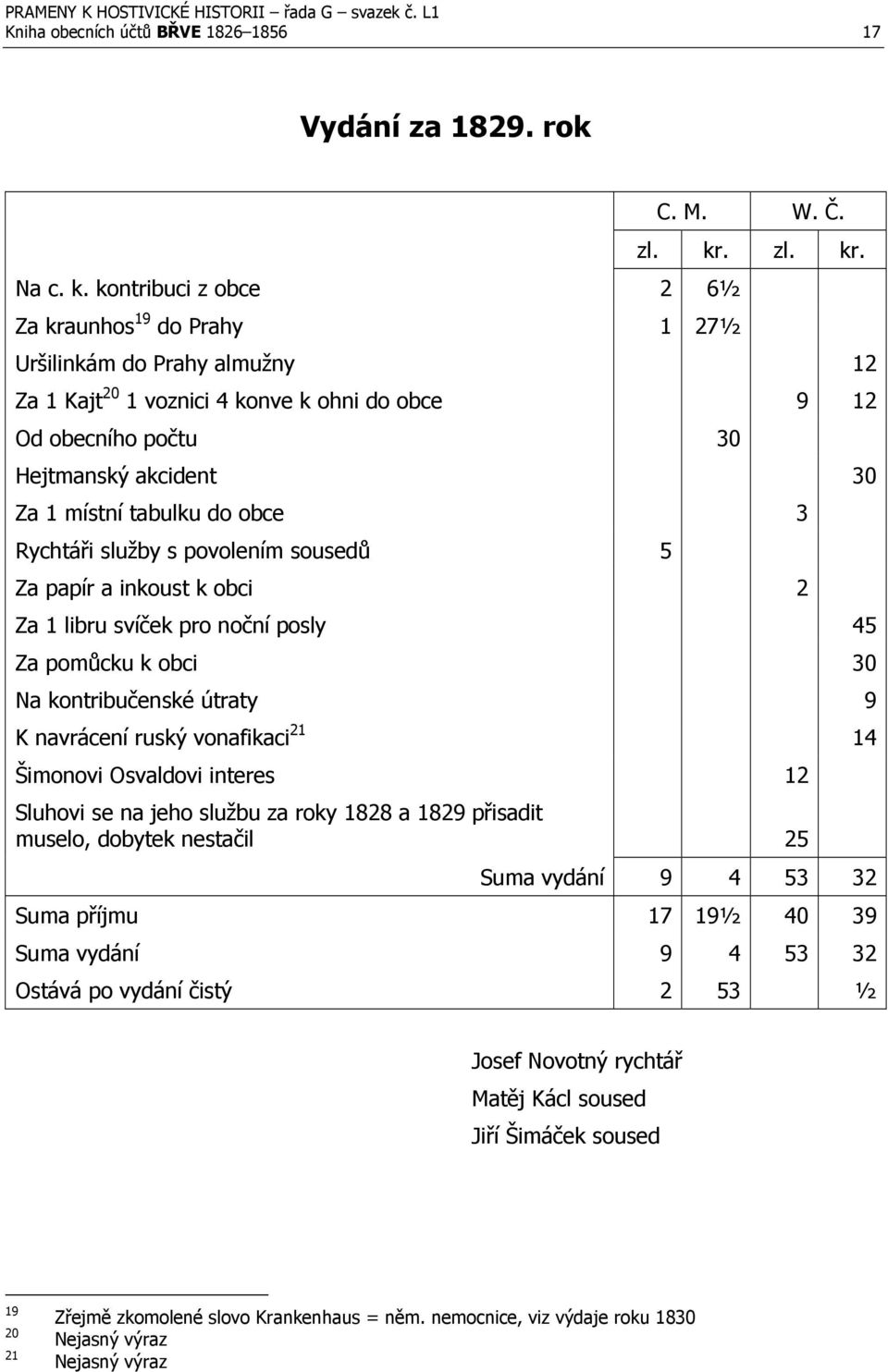 do obce 3 Rychtáři služby s povolením sousedů 5 Za papír a inkoust k obci 2 Za 1 libru svíček pro noční posly 45 Za pomůcku k obci 30 Na kontribučenské útraty 9 K navrácení ruský vonafikaci 21 14