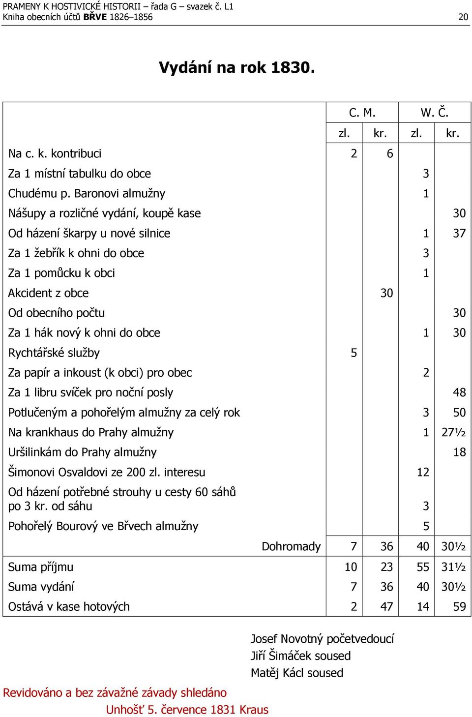 nový k ohni do obce 1 30 Rychtářské služby 5 Za papír a inkoust (k obci) pro obec 2 Za 1 libru svíček pro noční posly 48 Potlučeným a pohořelým almužny za celý rok 3 50 Na krankhaus do Prahy almužny