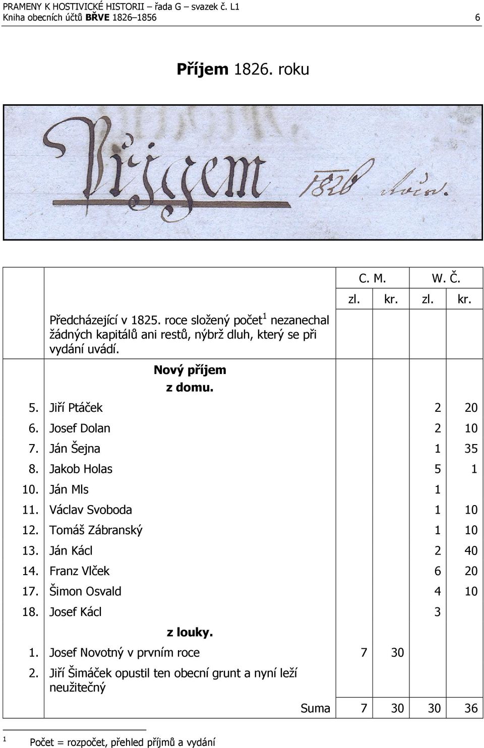 Josef Dolan 2 10 7. Ján Šejna 1 35 8. Jakob Holas 5 1 10. Ján Mls 1 11. Václav Svoboda 1 10 12. Tomáš Zábranský 1 10 13. Ján Kácl 2 40 14.