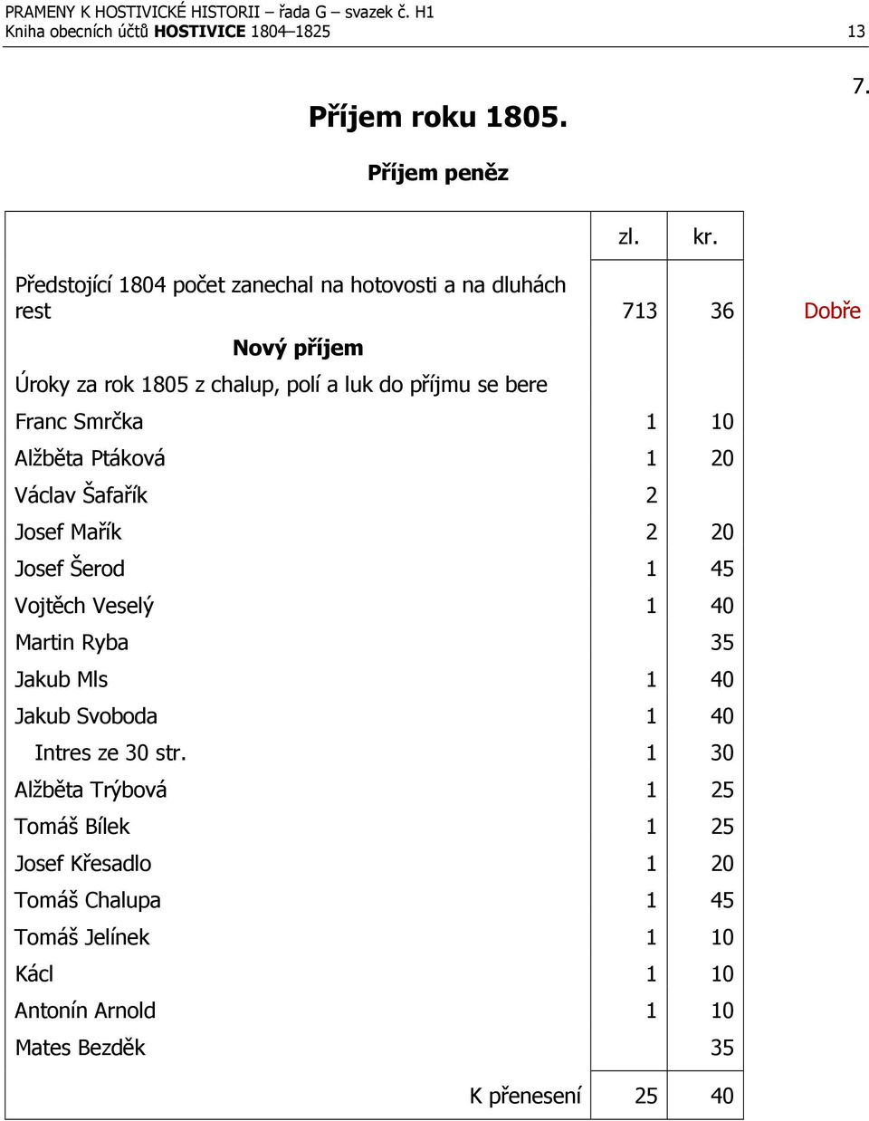 do příjmu se bere Franc Smrčka 1 10 Alžběta Ptáková 1 20 Václav Šafařík 2 Josef Mařík 2 20 Josef Šerod 1 45 Vojtěch Veselý 1 40 Martin Ryba