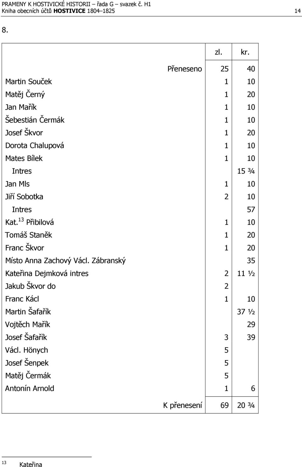 Bílek 1 10 Intres 15 ¾ Jan Mls 1 10 Jiří Sobotka 2 10 Intres 57 Kat.