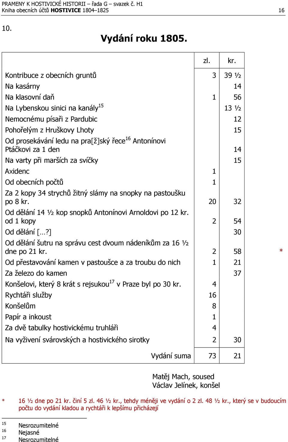 pra[ž]ský řece 16 Antonínovi Ptáčkovi za 1 den 14 Na varty při marších za svíčky 15 Axidenc 1 Od obecních počtů 1 Za 2 kopy 34 strychů žitný slámy na snopky na pastoušku po 8 20 32 Od dělání 14 ½ kop