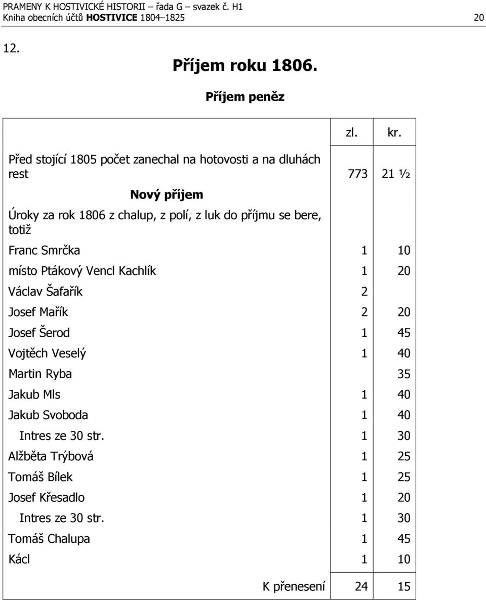 příjmu se bere, totiž 773 21 ½ Franc Smrčka 1 10 místo Ptákový Vencl Kachlík 1 20 Václav Šafařík 2 Josef Mařík 2 20 Josef Šerod 1 45