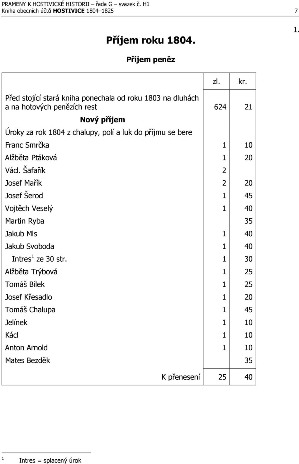 Úroky za rok 1804 z chalupy, polí a luk do příjmu se bere Franc Smrčka 1 10 Alžběta Ptáková 1 20 Václ.