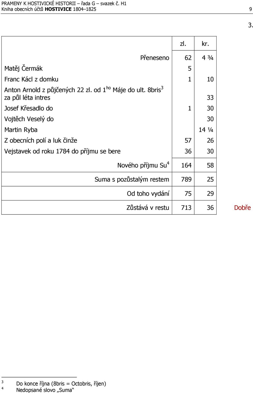 8bris 3 za půl léta intres 33 Josef Křesadlo do 1 30 Vojtěch Veselý do 30 Martin Ryba 14 ¼ Z obecních polí a luk činže 57