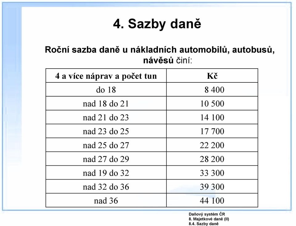 činí: 4 a více náprav a počet tun Kč do 18 8 400 nad 18 do 21 10 500 nad