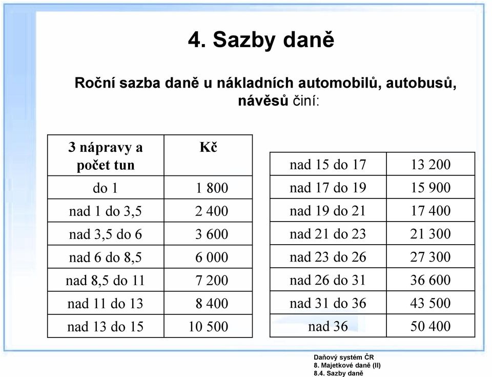 Kč do 1 1 800 nad 1 do 3,5 2 400 nad 3,5 do 6 3 600 nad 6 do 8,5 6 000 nad 8,5 do 11 7 200 nad 11