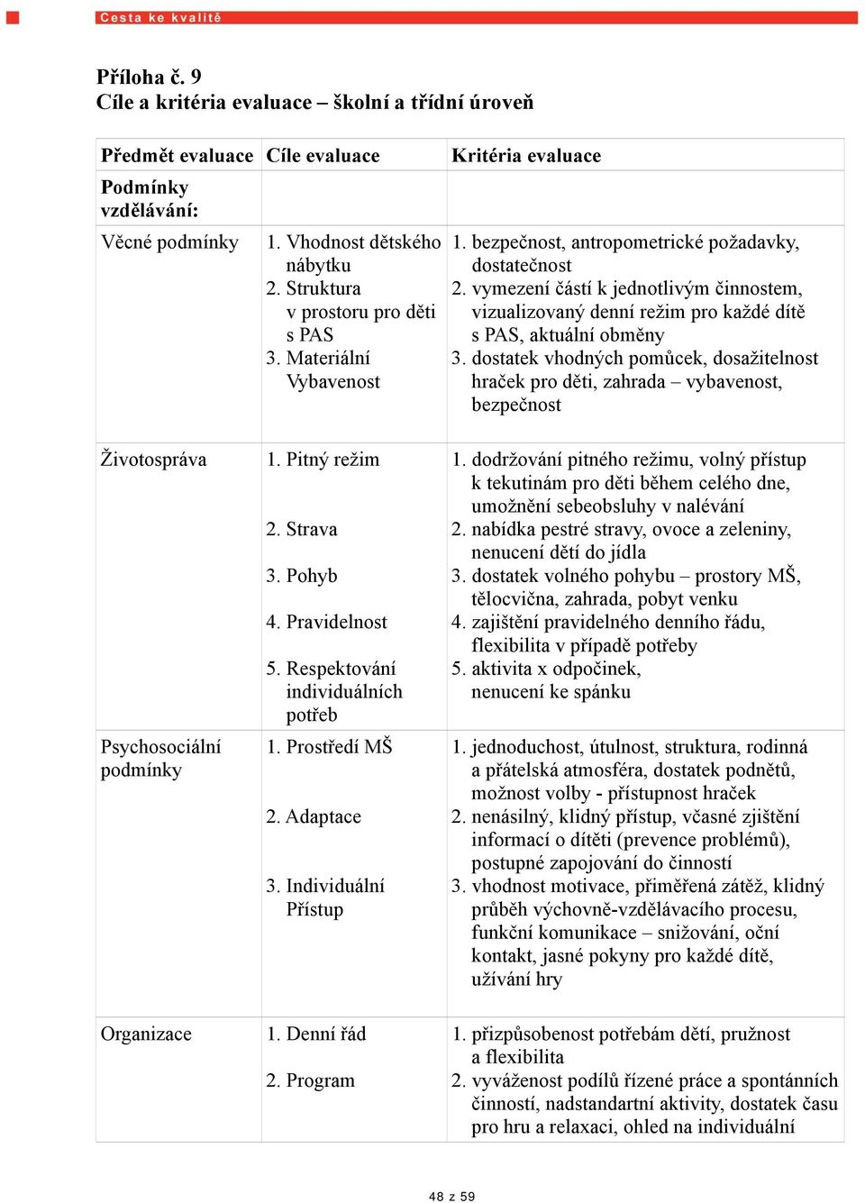 vymezení částí k jednotlivým činnostem, vizualizovaný denní režim pro každé dítě s PAS, aktuální obměny 3.