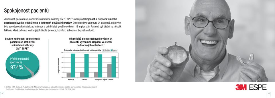 Pacienti byli tázáni na několik faktorů, které ovlivňují kvalitu jejich života (retence, komfort, schopnost žvýkat a mluvit).