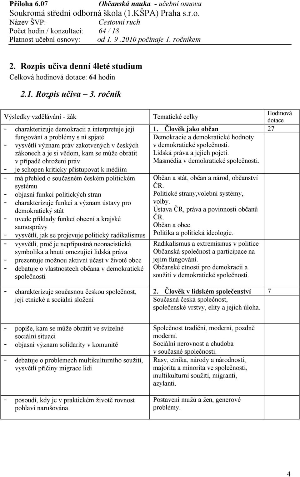 práv - je schopen kriticky přistupovat k médiím - má přehled o současném českém politickém systému - objasní funkci politických stran - charakterizuje funkci a význam ústavy pro demokratický stát -