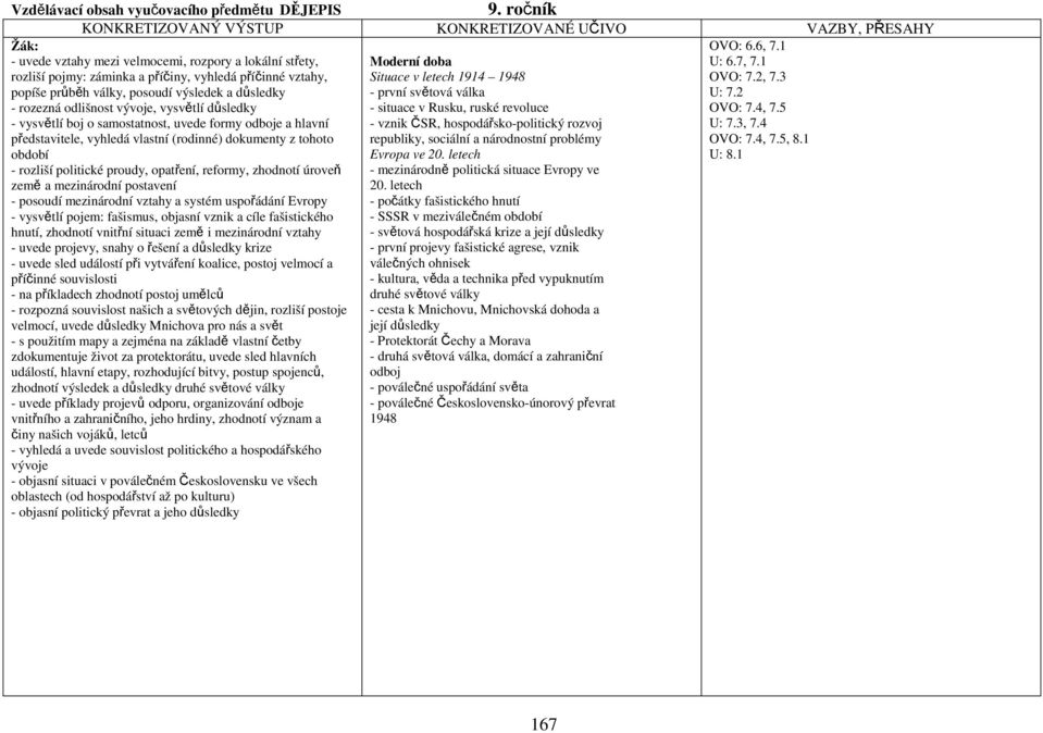 1 Žák: - uvede vztahy mezi velmocemi, rozpory a lokální střety, rozliší pojmy: záminka a příčiny, vyhledá příčinné vztahy, popíše průběh války, posoudí výsledek a důsledky - rozezná odlišnost vývoje,