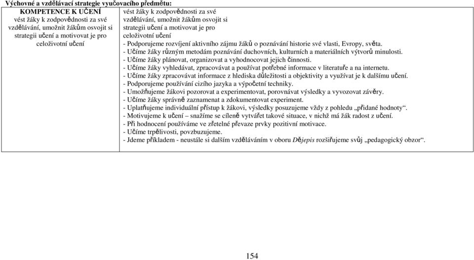 vlasti, Evropy, světa. - Učíme žáky různým metodám poznávání duchovních, kulturních a materiálních výtvorů minulosti. - Učíme žáky plánovat, organizovat a vyhodnocovat jejich činnosti.