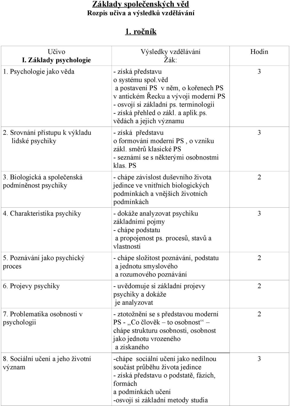 Srovnání přístupu k výkladu lidské psychiky. Biologická a společenská podmíněnost psychiky - získá představu o formování moderní PS, o vzniku zákl.