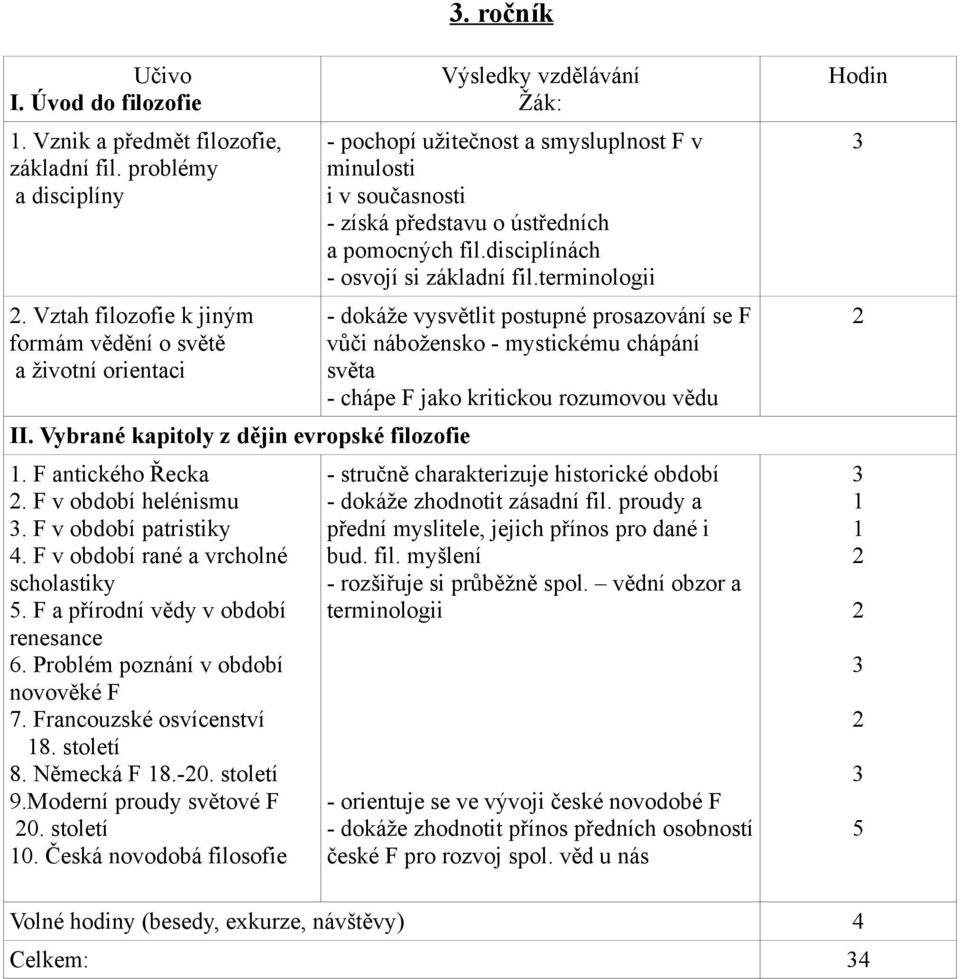 Problém poznání v období novověké F 7. Francouzské osvícenství 18. století 8. Německá F 18.-0. století 9.Moderní proudy světové F 0. století 10.