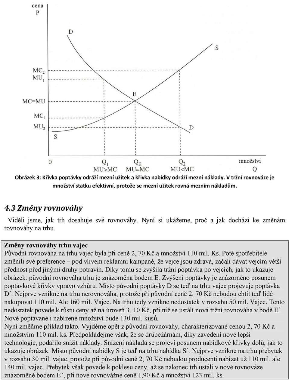Změny rovnováhy trhu vajec Původní rovnováha na trhu vajec byla při ceně 2, 70 Kč a množství 110 mil. Ks.