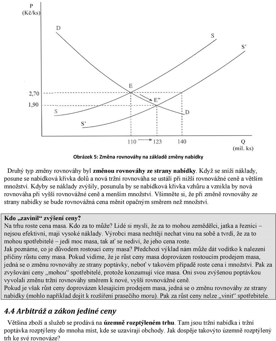 Kdyby se náklady zvýšily, posunula by se nabídková křivka vzhůru a vznikla by nová rovnováha při vyšší rovnovážné ceně a menším množství.