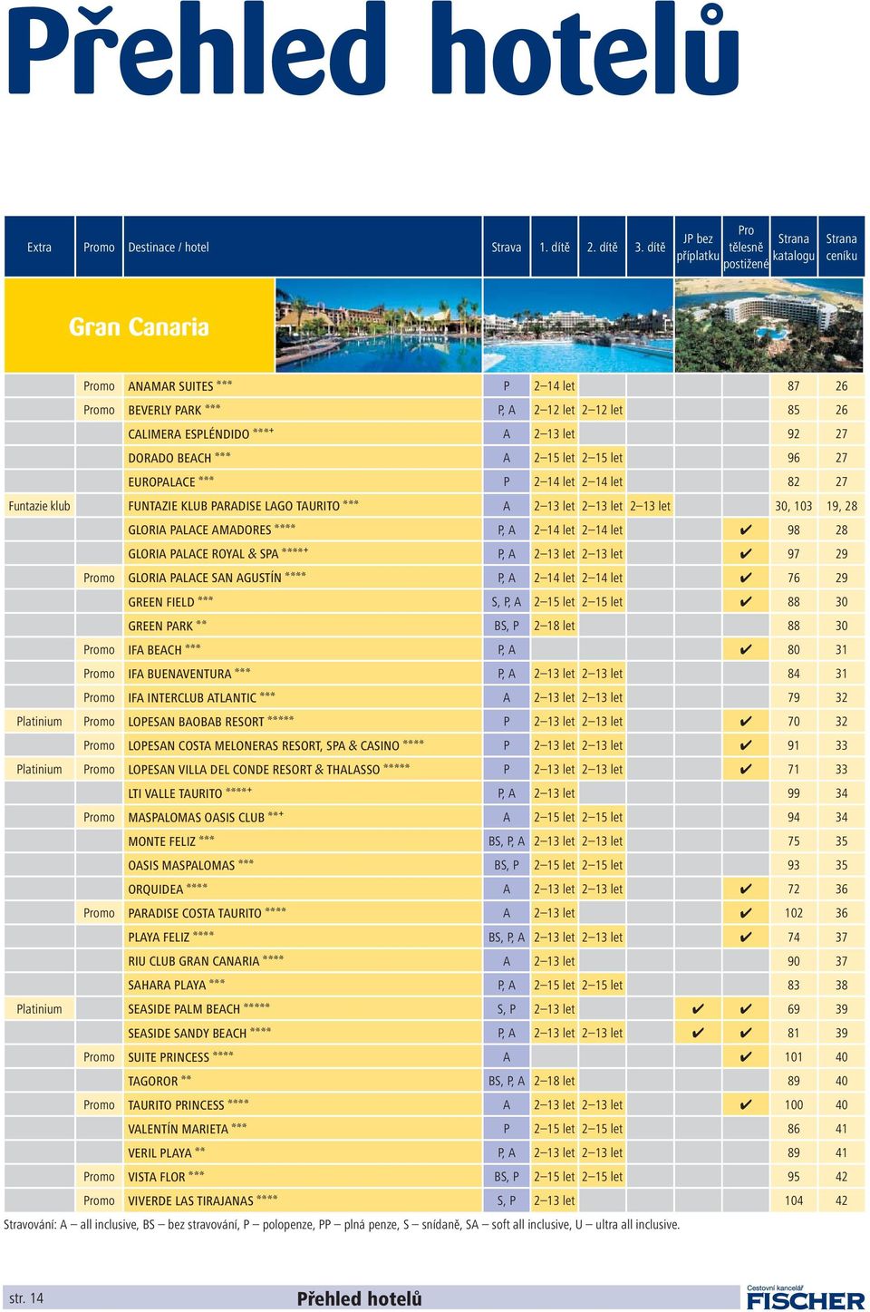 AAAb A 2 13 let 92 27 DORADO BEACH AAA A 2 15 let 2 15 let 96 27 EUROPALACE AAA P 2 14 let 2 14 let 82 27 Funtazie klub FUNTAZIE KLUB PARADISE LAGO TAURITO AAA A 2 13 let 2 13 let 2 13 let 30, 103