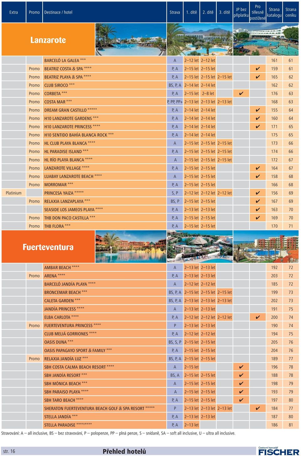 BEATRIZ PLAYA & SPA AAAA P, A 2 15 let 2 15 let 2 15 let 165 62 Promo CLUB SIROCO AAb BS, P, A 2 14 let 2 14 let 162 62 Promo CORBETA AAA P, A 2 15 let 2 8 let 176 63 Promo COSTA MAR AAA P, PP, PP+ 2